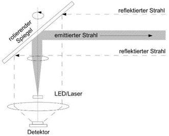 Vitronic Bilderverarbeitung Skizze